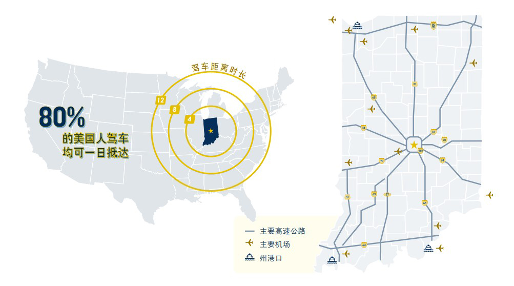 印第安納州交通設施情況