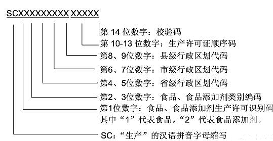 SC14包裝標(biāo)識(shí)將于明年10月1日全部使用