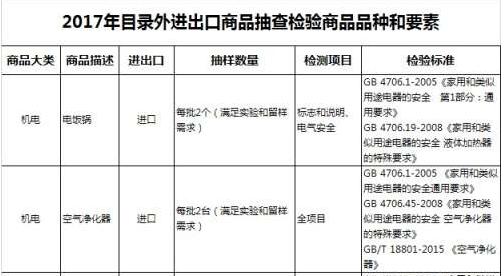 四月起 進(jìn)出口電飯煲將重點加強抽檢