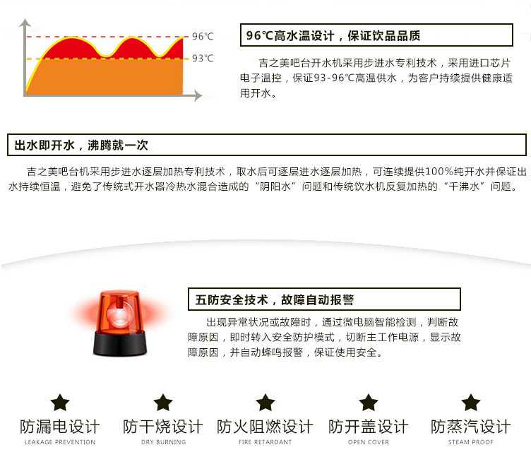 沸騰一次五防技術(shù).png