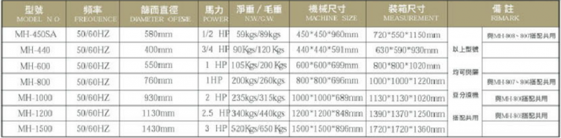 mh篩分機(jī)資料.png