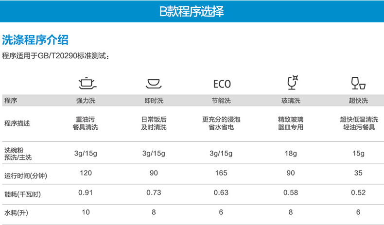 Midea/美的 WQP6-3206A-CN 嵌入式洗碗機家用全自動刷碗消毒臺式