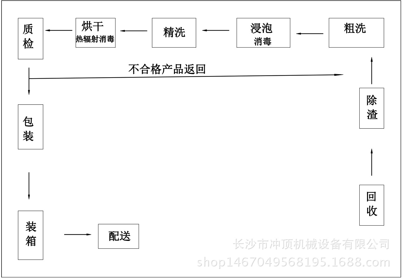 全自動超聲波洗碗機流水線【清洗消毒烘干一條龍服務(wù)】