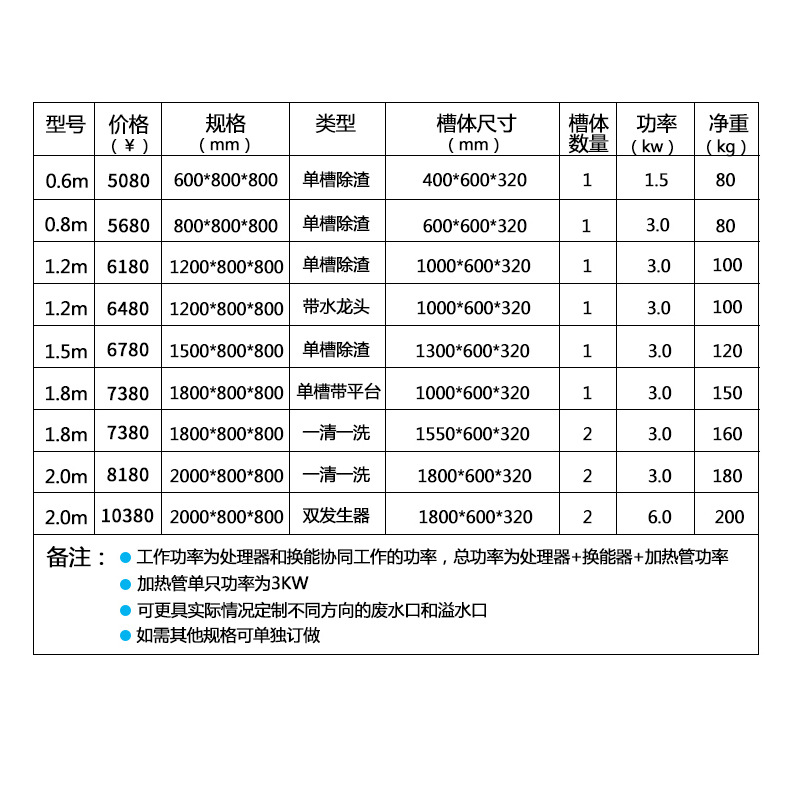 悍舒 商用超聲波洗碗機(jī)酒店飯店食堂全自動(dòng)洗碗機(jī)刷碗器洗碟杯機(jī)