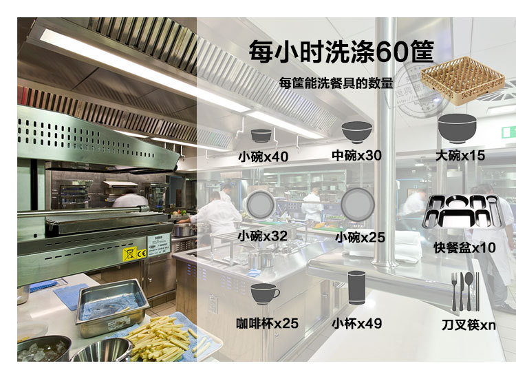 揭蓋式全自動洗碗機 酒店餐廳商用洗碗機 洗碗機租憑 維修 保養