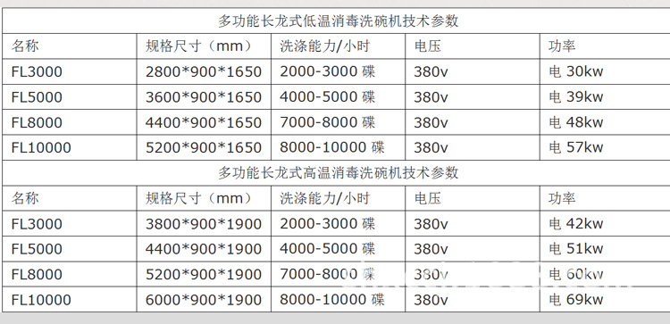 長龍洗碗機帶烘干_02