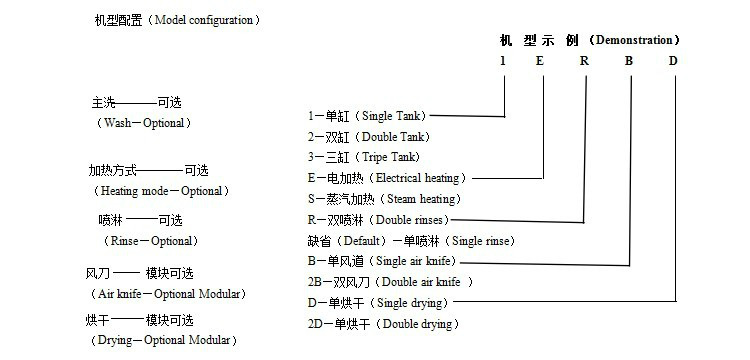 長(zhǎng)龍式全自動(dòng)洗碗機(jī) 酒店餐廳商用洗碗機(jī) 洗碗機(jī)租憑 維修 保養(yǎng)