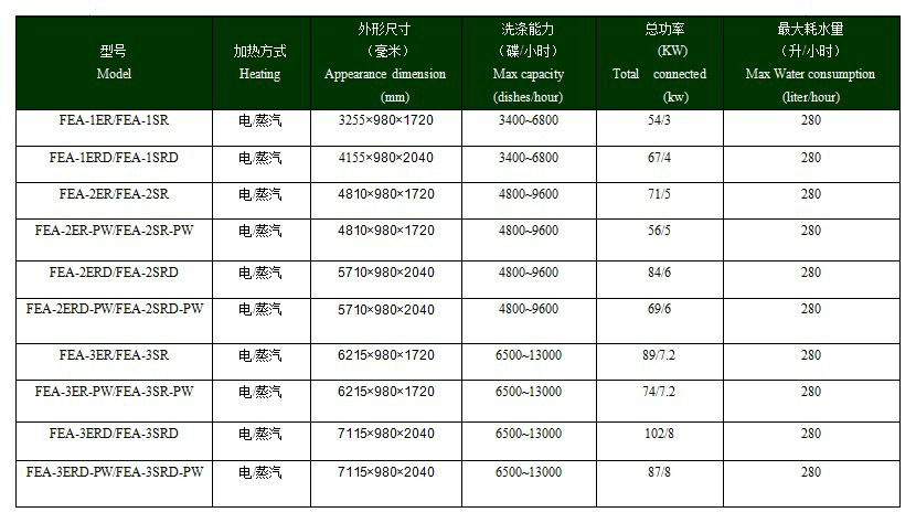 長(zhǎng)龍式全自動(dòng)洗碗機(jī) 酒店餐廳商用洗碗機(jī) 洗碗機(jī)租憑 維修 保養(yǎng)