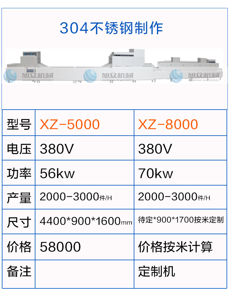 長(zhǎng)龍式洗碗機(jī)_04