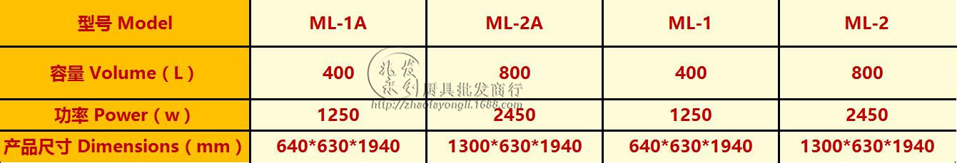 【工程款 熱風循環高溫】邦祥 中大型強高溫消毒柜 ML-1 商用