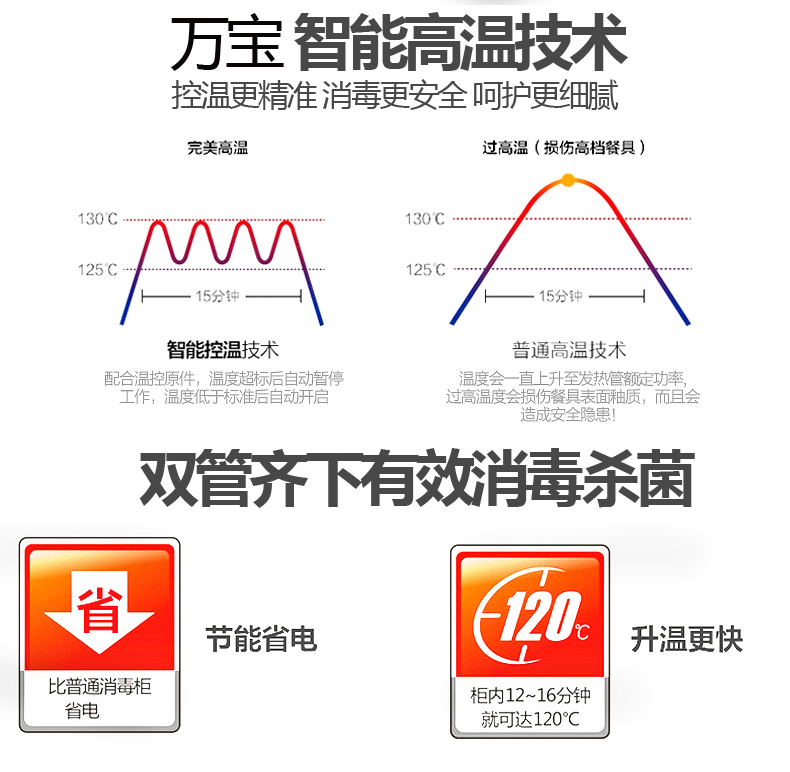 ZTP78升不銹鋼雙門立式餐具碗柜消毒柜迷你家用高溫定時商用