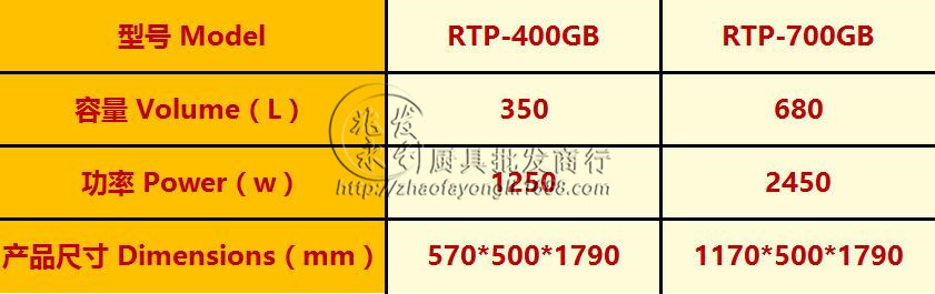 【光波熱風循環款】 邦祥商用 光波發熱管 筷子消毒柜 RTP-700GB