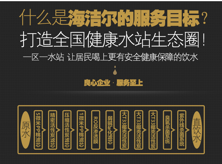 海潔爾自動售水機400加侖小區刷卡投幣售水機農村社區商用凈水器