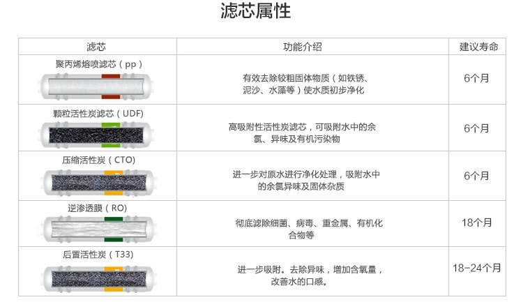 家用商用箱式蘋果3瓶凈水器RO反滲透純水機直飲機過濾器整機散件