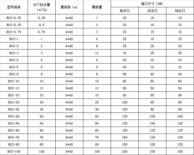 現貨熱賣大型商用RO膜反滲透凈水器直飲水處理設備學校游泳池專用