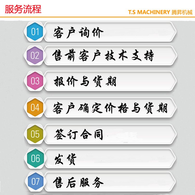 臺(tái)式小型切肉機(jī) 豬頭皮切片機(jī) 生肉/熟肉均可切片的切肉機(jī) 商用