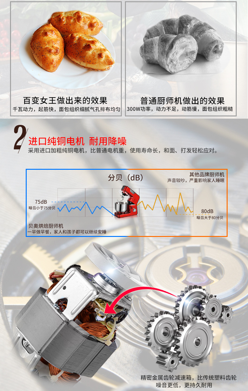 beow/貝奧BO-C05和面機家用自動揉面機 電動廚師機 商用絞肉機