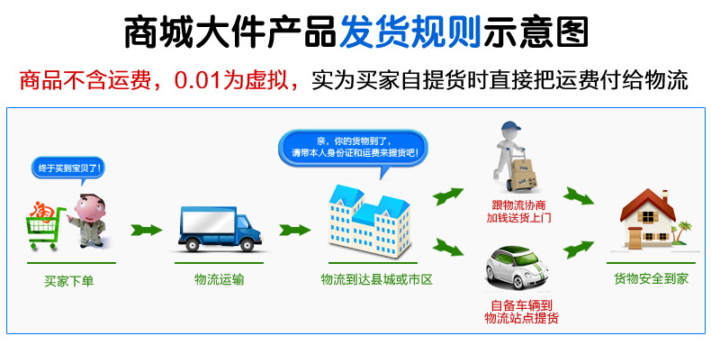 全球牌210商用臺式鋸骨機切骨機不銹鋼據(jù)骨機切排骨豬蹄凍肉機