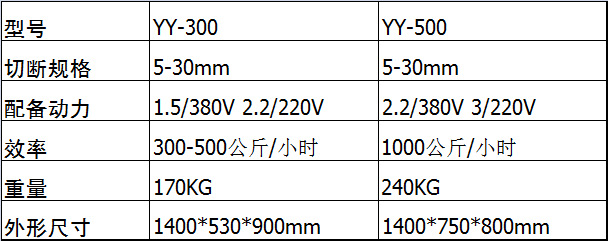 多功能切菜機(jī)商用 大型切辣椒機(jī) 全自動(dòng)辣椒切斷機(jī) 辣椒打絲機(jī)