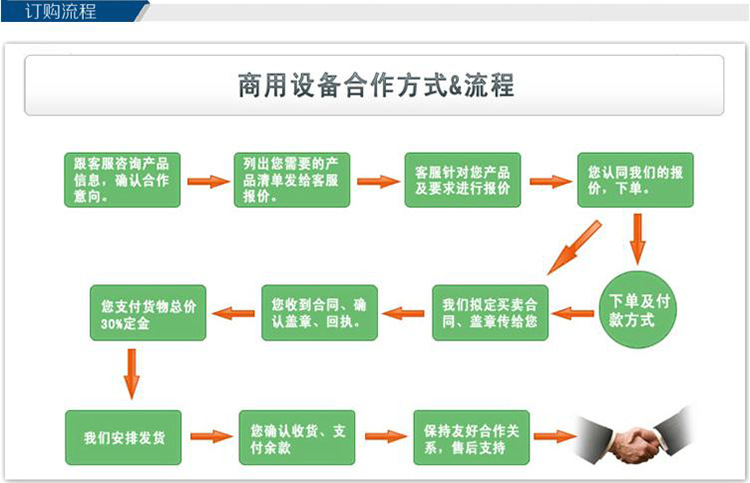 廠家熱銷臺灣進(jìn)口 商用臺式切菜機(jī)切粒機(jī) 切段機(jī)