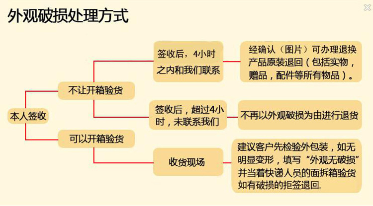 廠家熱銷臺灣進(jìn)口 商用臺式切菜機(jī)切粒機(jī) 切段機(jī)