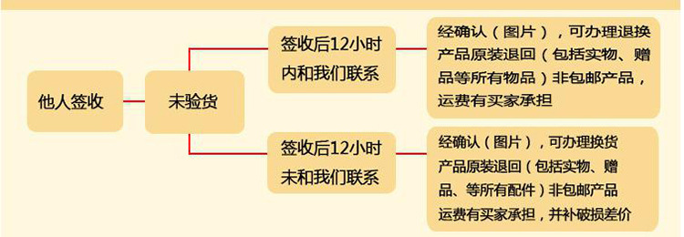 廠家熱銷臺灣進(jìn)口 商用臺式切菜機(jī)切粒機(jī) 切段機(jī)