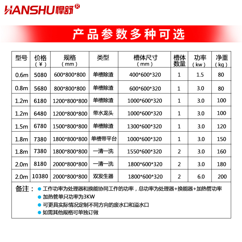 悍舒洗碗機商用全自動超聲波大型食堂洗菜機不銹鋼洗碟機器刷碗機