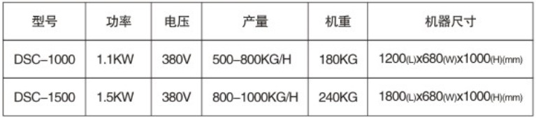 供應毛刷式土豆脫皮機優質商用不銹鋼去皮機蘇州廠家直銷