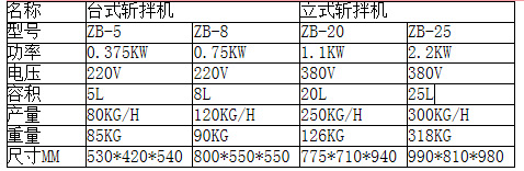 商用大型食物切碎機(jī)*變頻斬拌機(jī)*高速粉碎肉餡 蝦醬機(jī)器