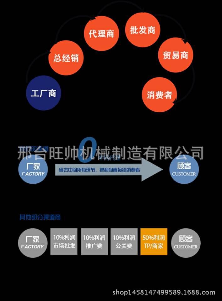 商用燃?xì)庹舭?蒸包機蒸饅頭機 電蒸包爐蒸包子機 保溫蒸柜蒸爐