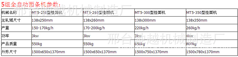 全自動(dòng)大型商用面條機(jī)自動(dòng)爬桿掛面機(jī)鮮面條疊面皮機(jī)米面食品機(jī)械