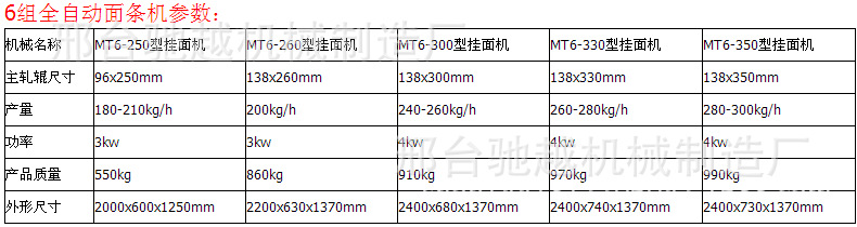 全自動(dòng)大型商用面條機(jī)自動(dòng)爬桿掛面機(jī)鮮面條疊面皮機(jī)米面食品機(jī)械