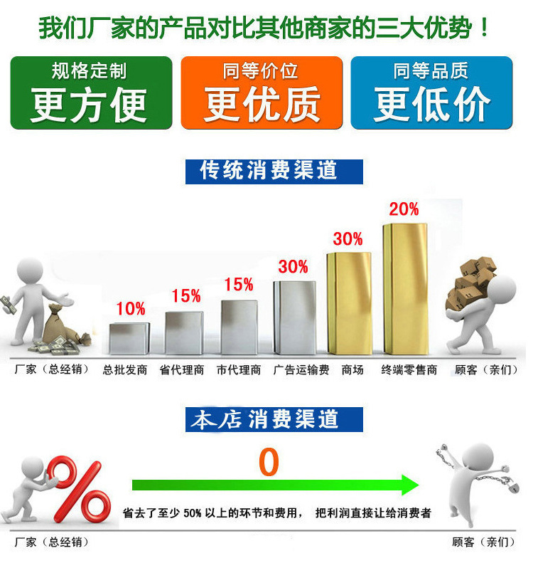 廣東利寶達面包切片機zt-31方包土司切片 31刀1.2厘米 商用