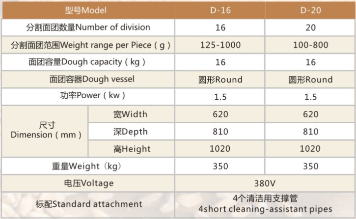 廣州新麥款16粒大面團自動分塊機 面包房用液壓式 商用面包分塊機