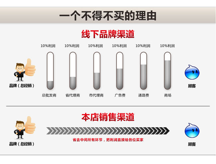 供應單板商用牛排扒爐電磁加寬加厚單鋼板西餐臺式不銹鋼扒爐定做