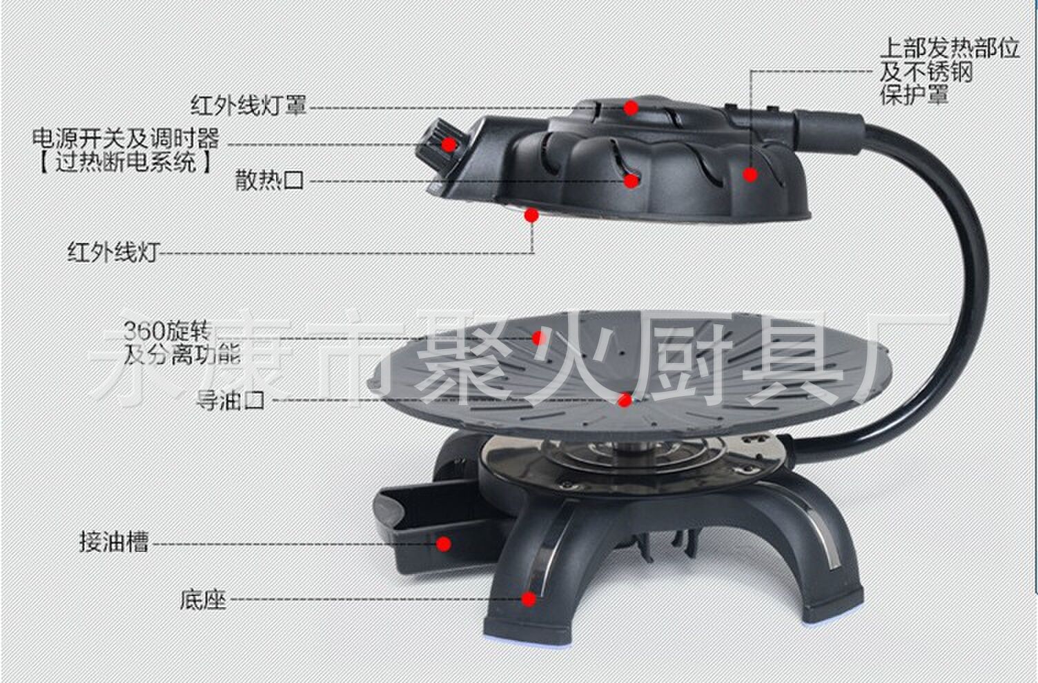 全自動無煙電烤盤 3D紅外線可旋轉燒烤機 家用商用電烤爐 無煙