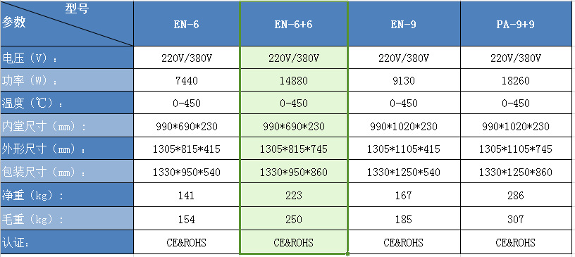 EN-6+6表格參數(shù)