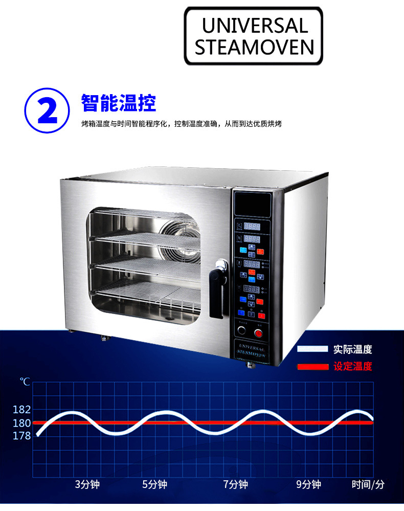 全自動萬能烤箱商用多功能蒸烤箱熱風循壞電烤箱西餐烤箱披薩烤爐