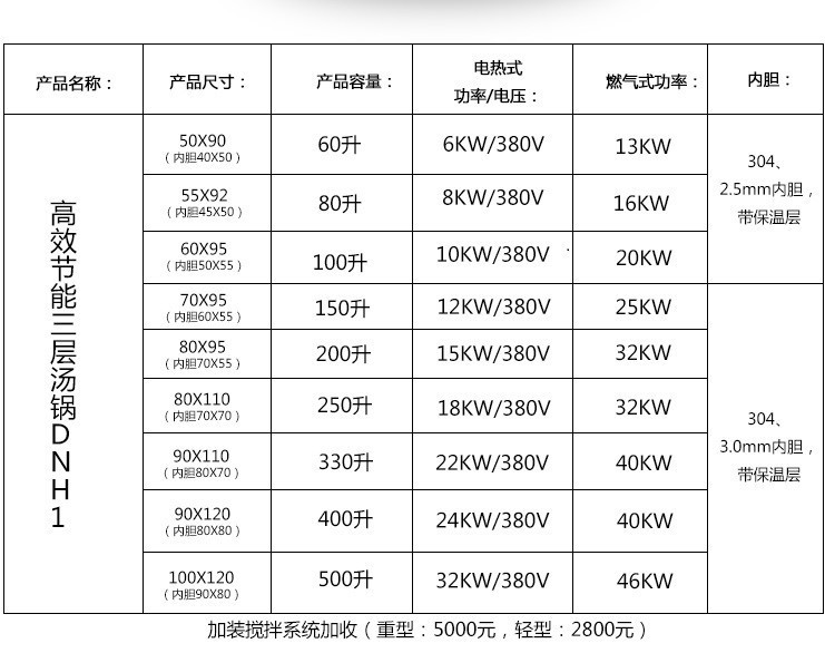 多功能創(chuàng)業(yè)炊事設(shè)備 高效節(jié)能三層電熱湯鍋 商用大容量不銹鋼粥鍋