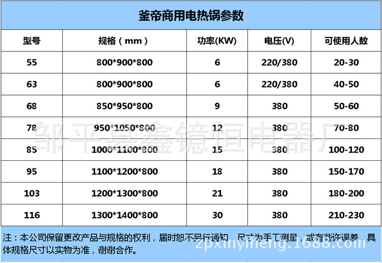 商用電熱鍋 工地食堂餐廳用大型多功能商用電熱鍋 自動節(jié)能大鍋灶