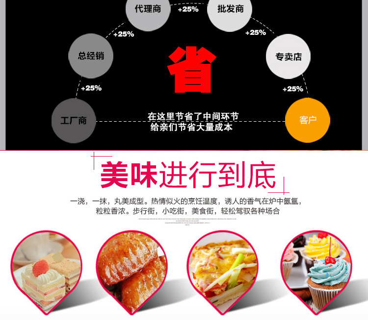 商用披薩烘焙烤箱雙熱風循環爐面包電烘烤箱爐烘蛋糕蛋撻披薩烤箱