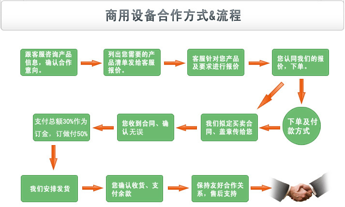 名谷商用烤箱 電烘爐 披薩爐蛋糕烤箱 面包月餅烘烤爐