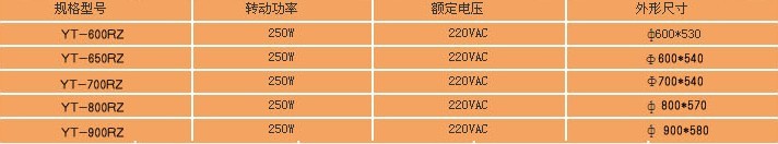 批發(fā)全自動雜糧煎餅機 商用煎餅爐 鏊子直徑60、65、70、80、90cm