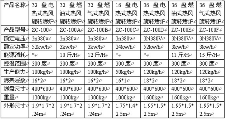 供應16盤柴油烤箱 燒餅肉夾饃烤爐 可拆裝熱風循環爐 月餅烤爐