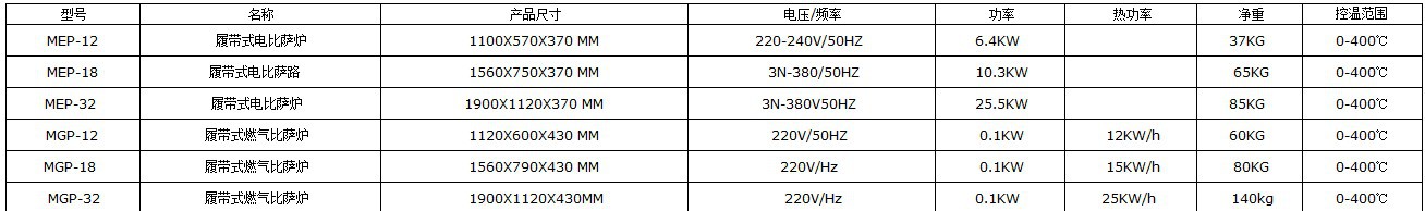 圣納廠直銷MEP-18H 電熱風循環比薩爐披薩烤箱大烤箱 商用電烤爐