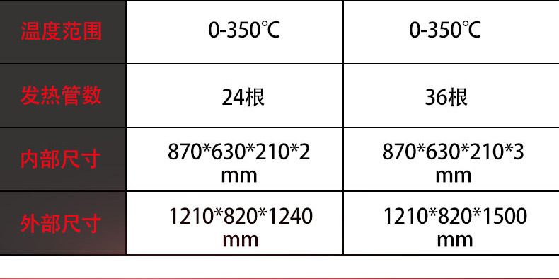 樂創 烤箱商用二層四盤大型烤爐蛋糕面包披薩烘爐雙層焗爐 電烤箱