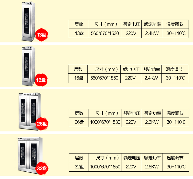 樂創 發酵箱醒發箱商用26盤面包發酵柜不銹鋼熱風循環面粉發酵機