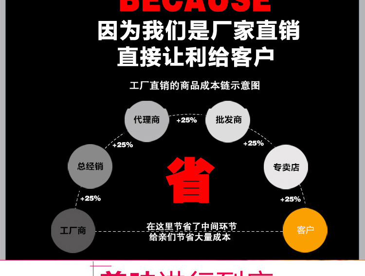 奇博士大型面包烤爐 三層六盤披薩烤箱 商用燃氣蛋糕蛋撻烘焙烤爐