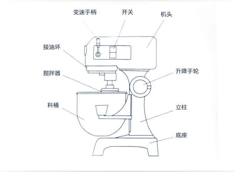 20L力豐打蛋機(jī)，20升商用三功能攪拌機(jī)，打蛋和面機(jī) 鮮奶機(jī)