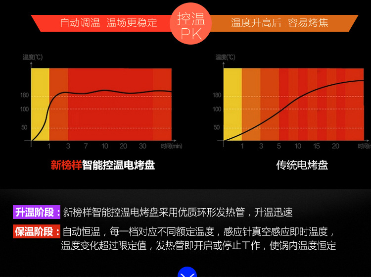 電烤盤新榜樣韓式不粘電烤爐65長方形燒烤盤燒烤架帶火鍋涮烤一體